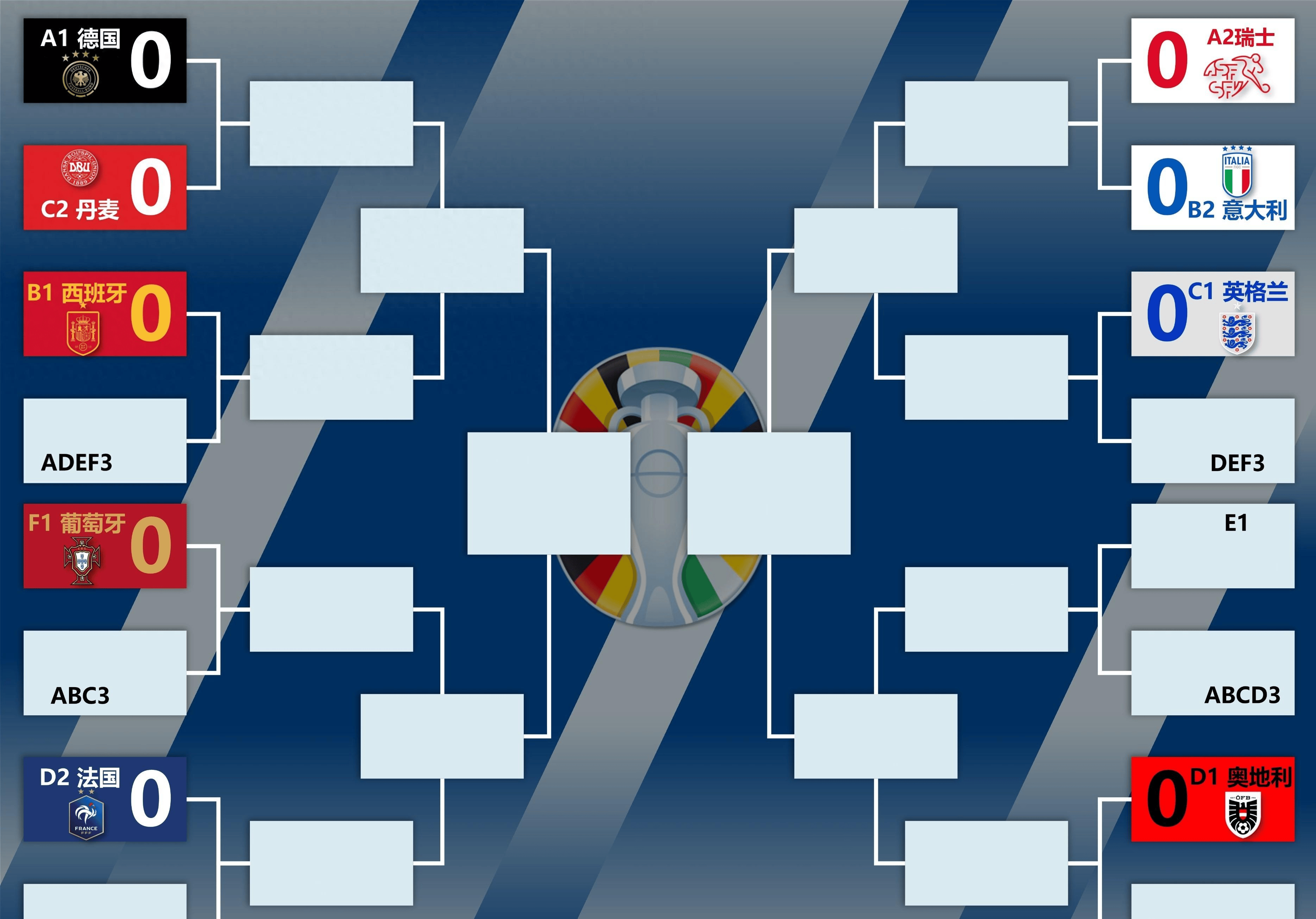 包含欧洲杯四强内斗激烈,半决赛胜负难料的词条 包含欧洲杯四强内斗激烈,半决赛胜负难料的词条