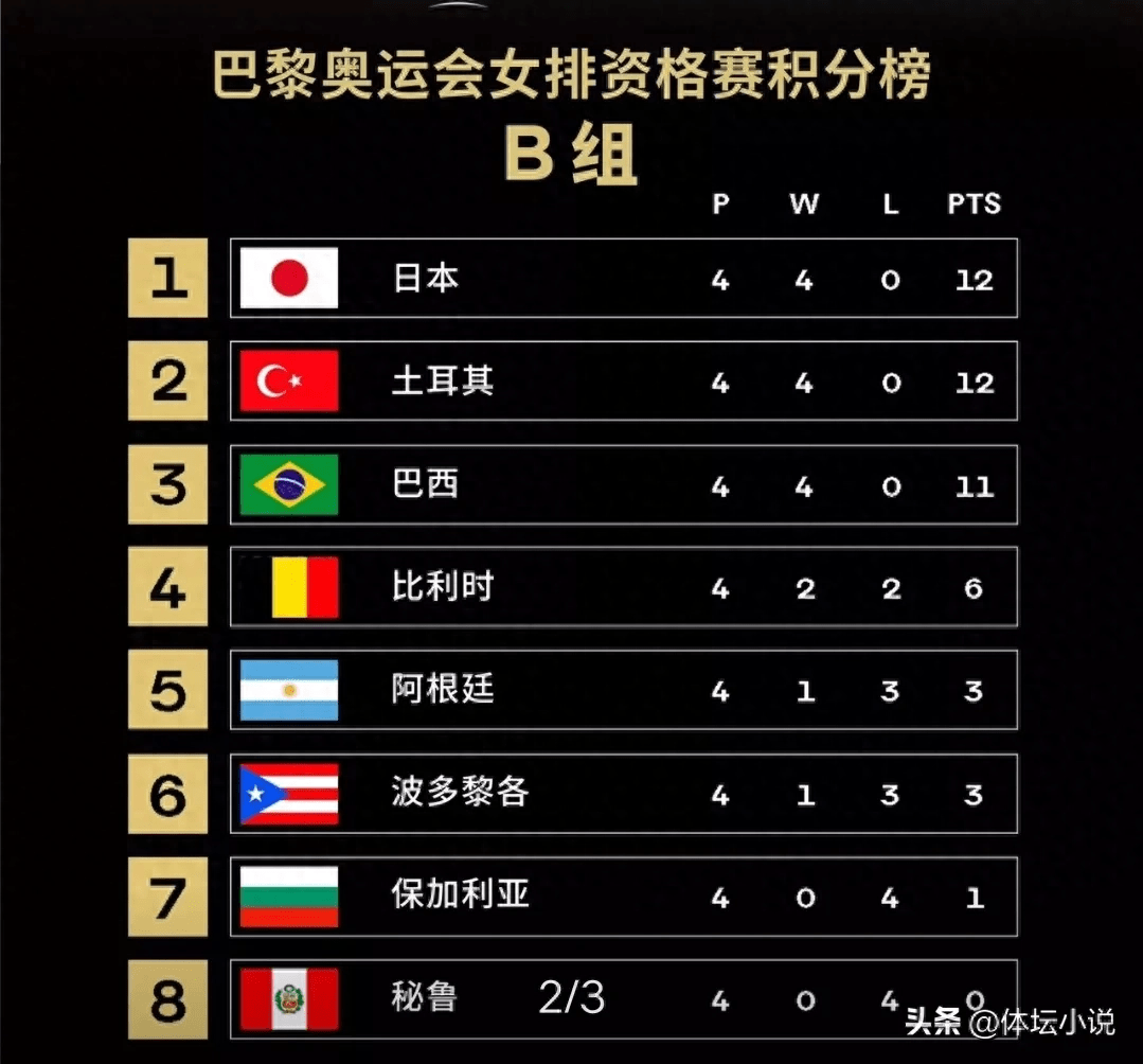 九游中国-塞尔维亚国家队取得连胜,排名晋级