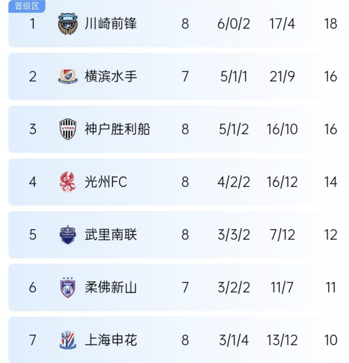 上海上港客场取得重要胜利，连胜榜首位置的简单介绍