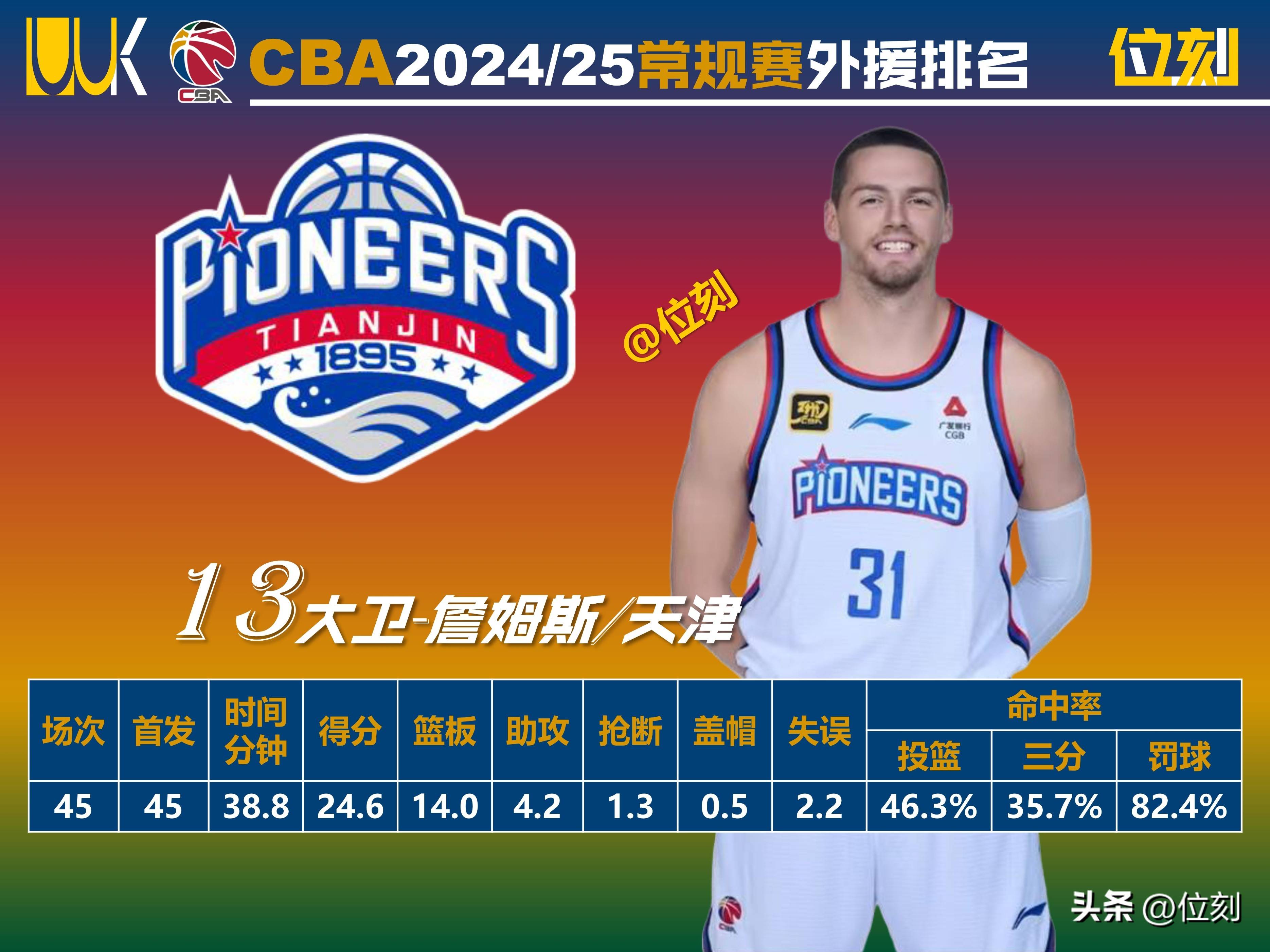 包含CBA外援:外籍球员风采呈现为球队注入活力的词条