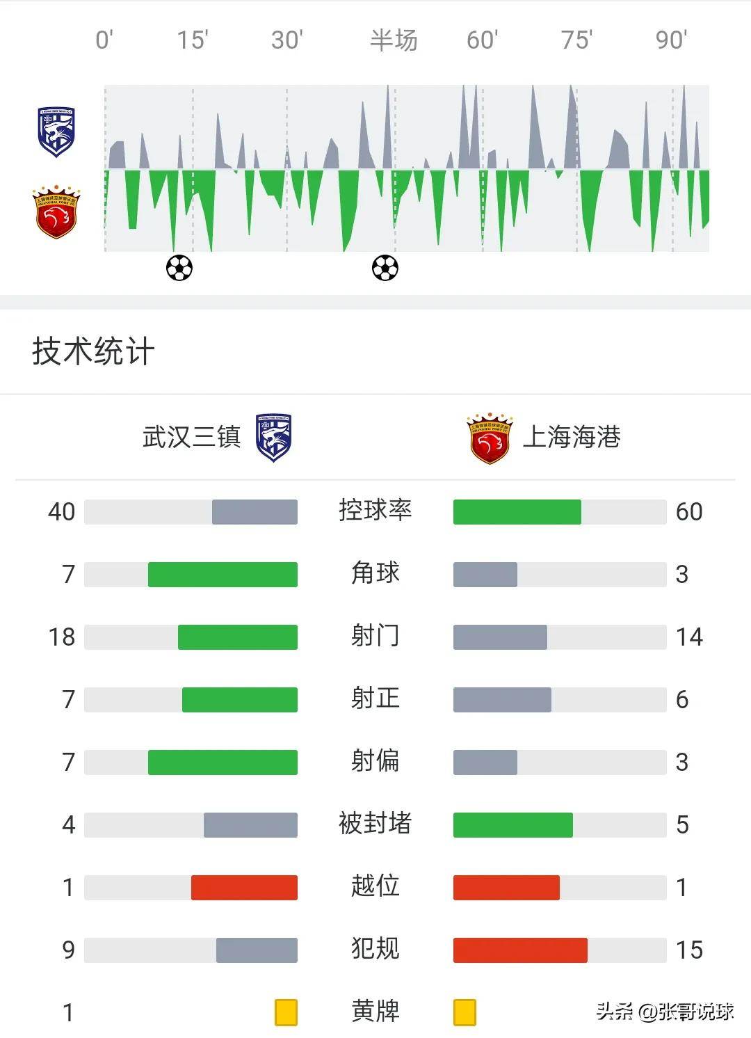 九游app下载-国安客场大胜富力,继续领跑积分榜