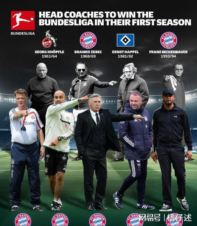 拜仁全员派出,欧冠开赛态势佳 拜仁全员派出,欧冠开赛态势佳