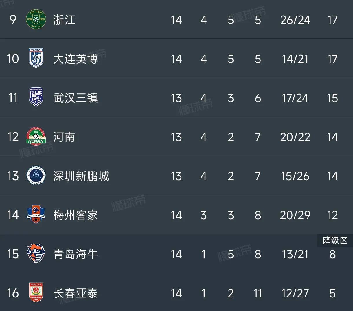 九游体育官方入口-势均力敌,积分榜上演激烈争夺