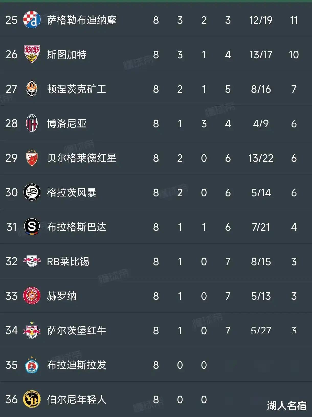 9you娱乐-欧冠比赛中球队实力对比明显