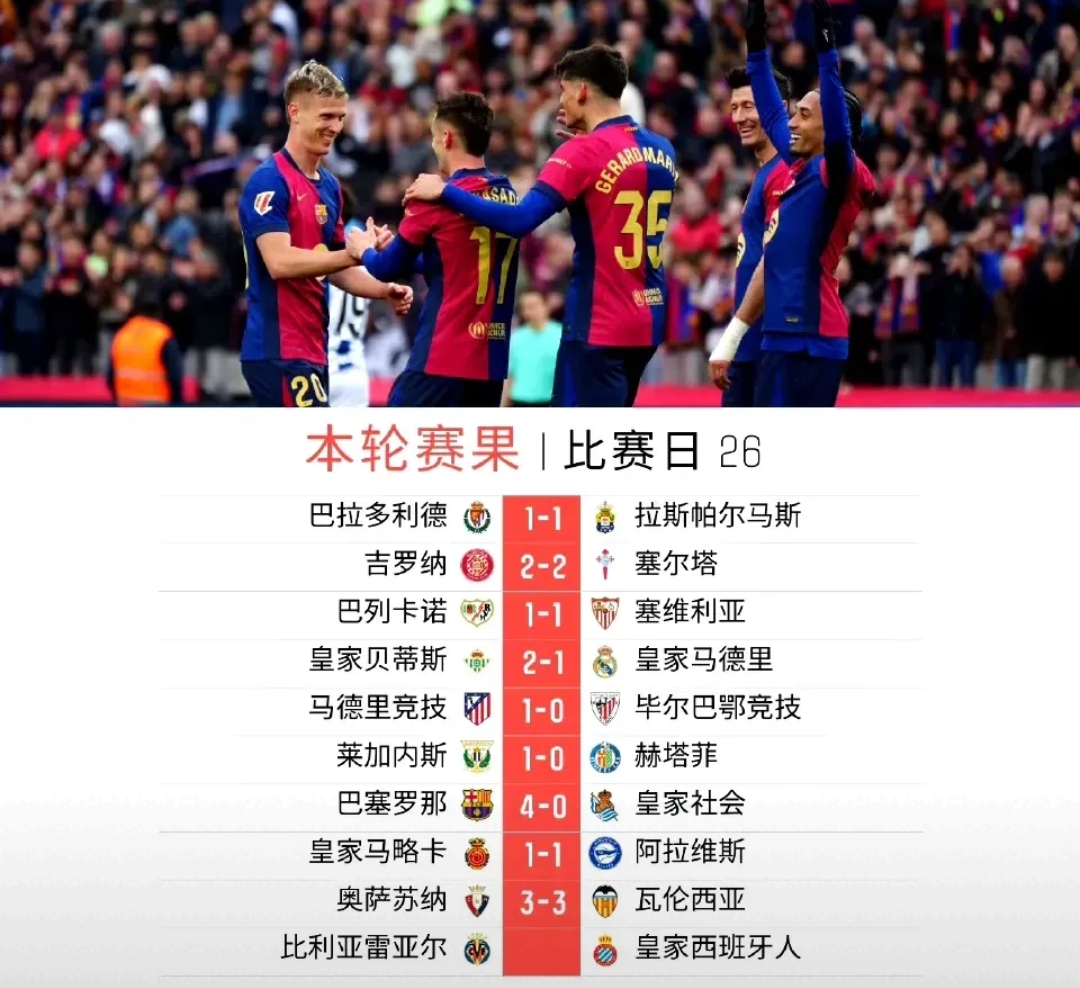 九游娱乐app下载-巴塞罗那客场大胜，保持领先优势