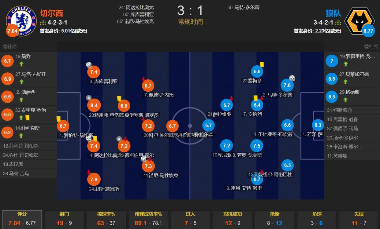 9you娱乐-切尔西阵中大将因伤缺阵,影响联赛前景