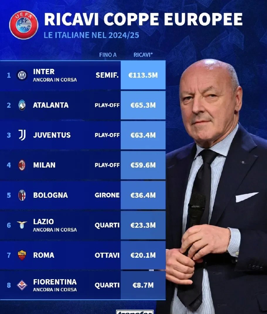 意甲联赛:国米继续高歌猛进,稳居积分榜榜首的简单介绍 意甲联赛:国米继续高歌猛进,稳居积分榜榜首的简单介绍