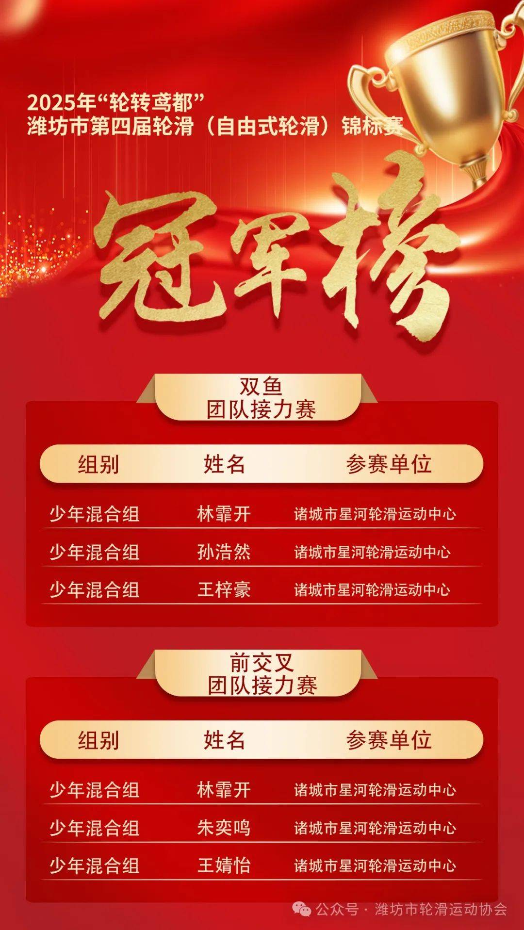 轮滑冠军再登领奖台,夺得双料金牌的简单介绍 轮滑冠军再登领奖台,夺得双料金牌的简单介绍