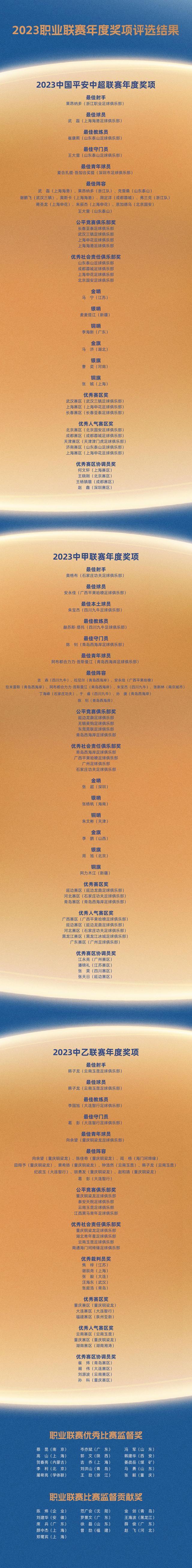 职业球员技术世界级,灵活应对各种情况 职业球员技术世界级,灵活应对各种情况