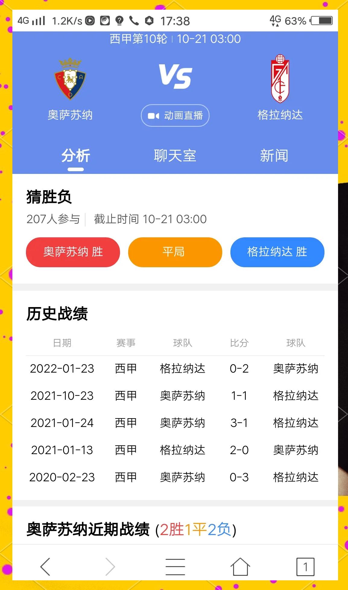 格拉纳达取得连胜,表现高于预期 格拉纳达取得连胜,表现高于预期