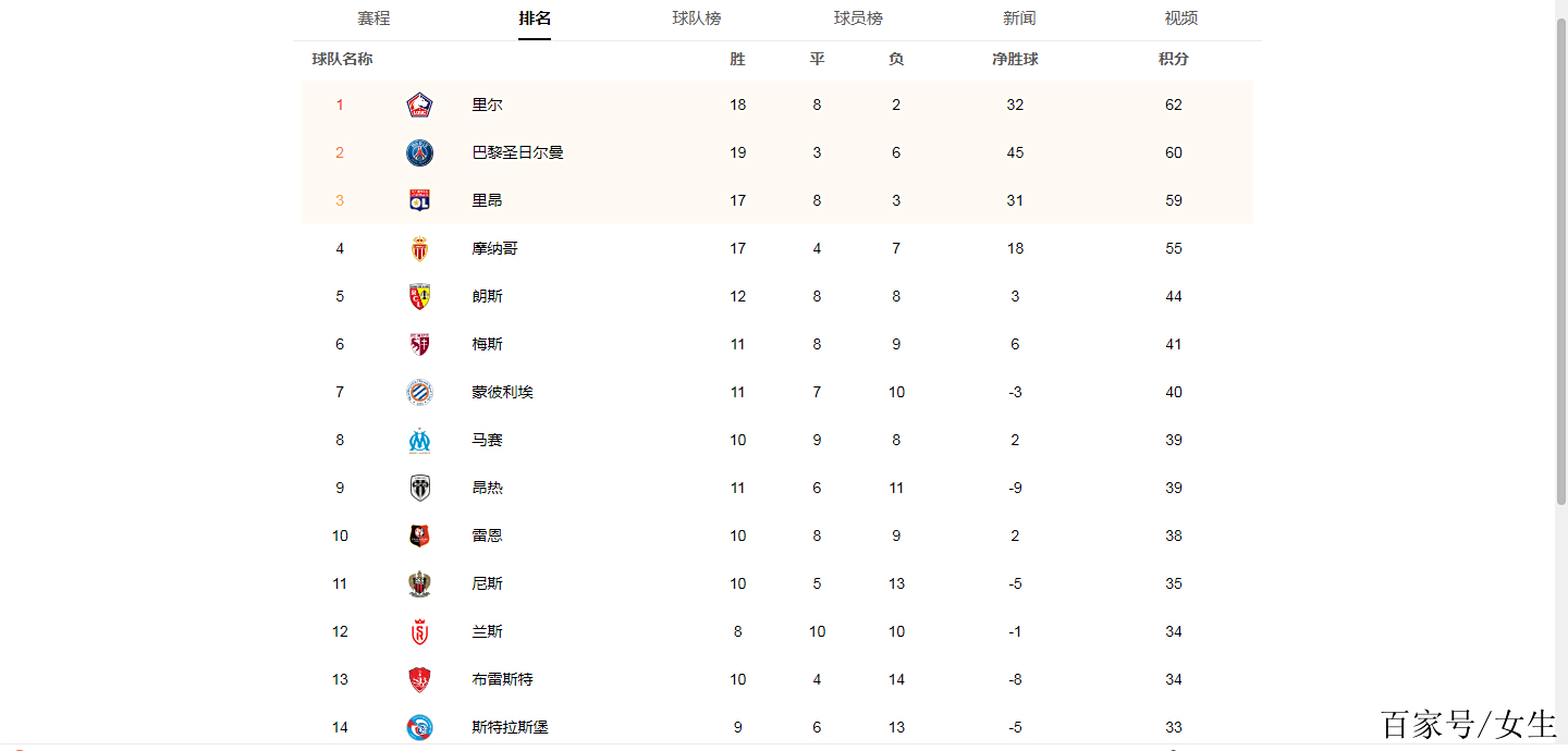 九游体育-摩纳哥客场擒尼斯,延续领先优势登顶积分榜