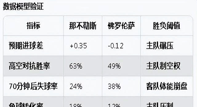 佛罗伦萨球队经历波折,球员需稳定状态 佛罗伦萨球队经历波折,球员需稳定状态