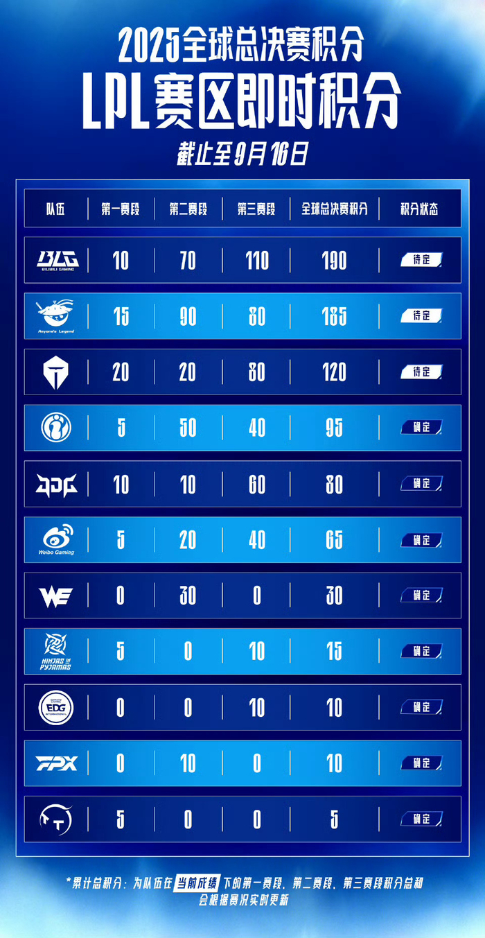 九游娱乐官方网站-WBG横扫EDG,Elk单局斩获MVP激烈交锋全球总决赛,引爆全场热议的简单介绍