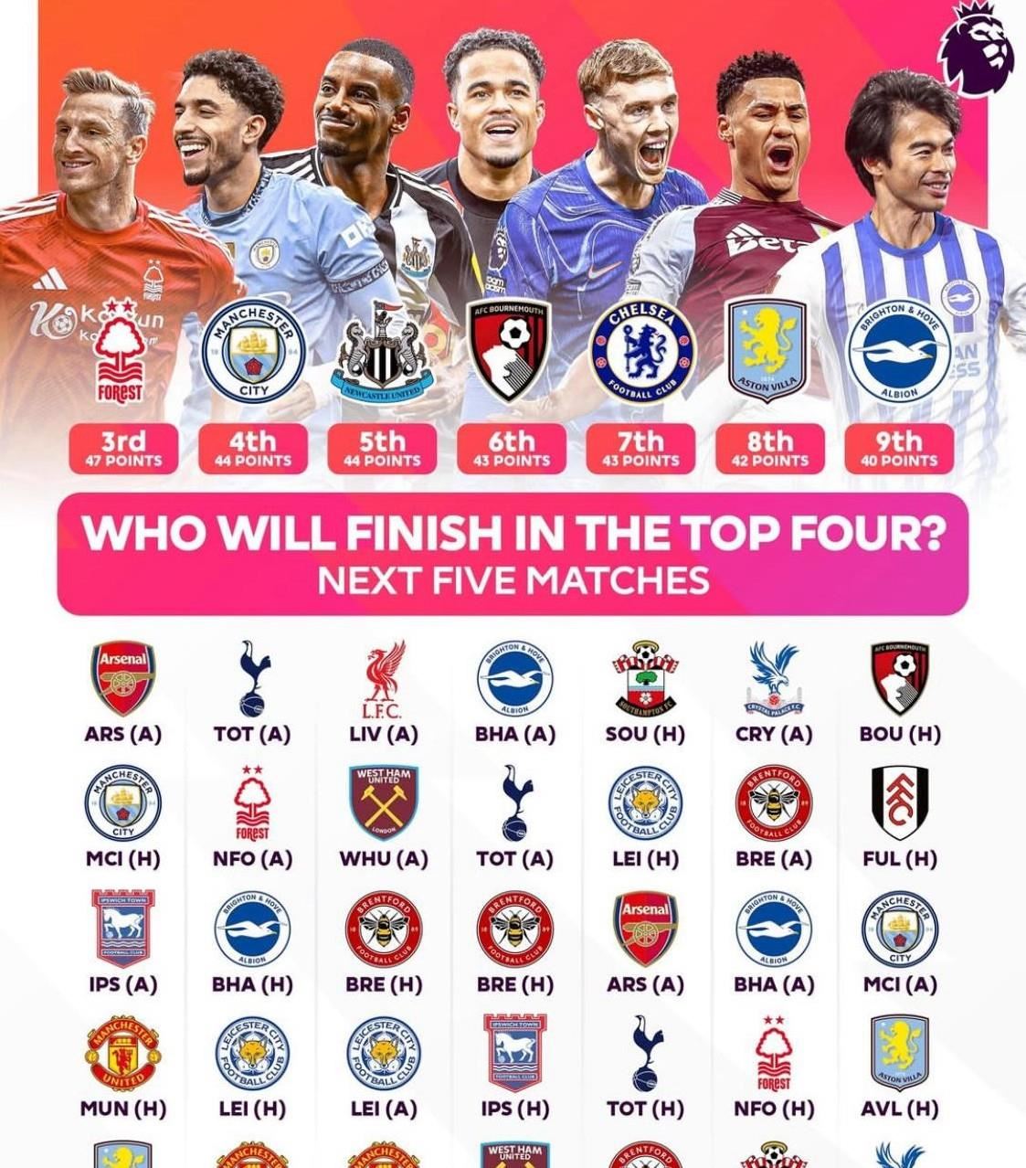 英超前三轮比赛,多队排名领涨,银河战争升温的简单介绍 英超前三轮比赛,多队排名领涨,银河战争升温的简单介绍