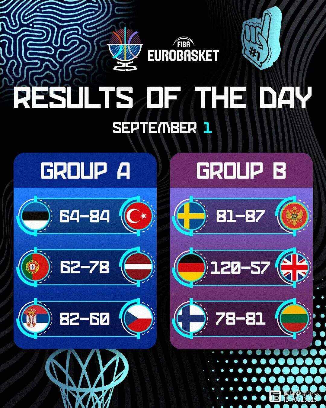 波兰队憾负瑞典,无缘欧洲杯四强 波兰队憾负瑞典,无缘欧洲杯四强