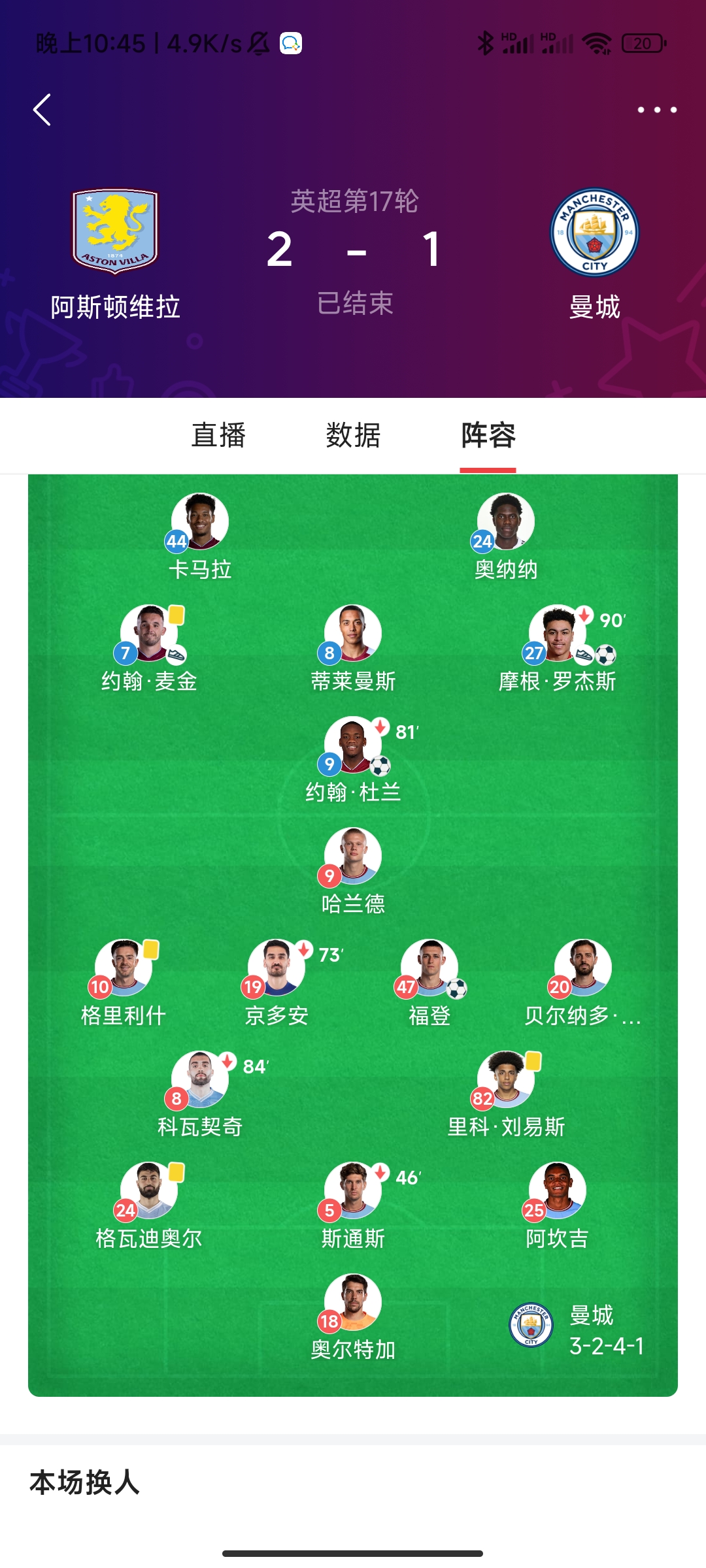 曼城客场大胜,领先积分榜领跑位置 曼城客场大胜,领先积分榜领跑位置